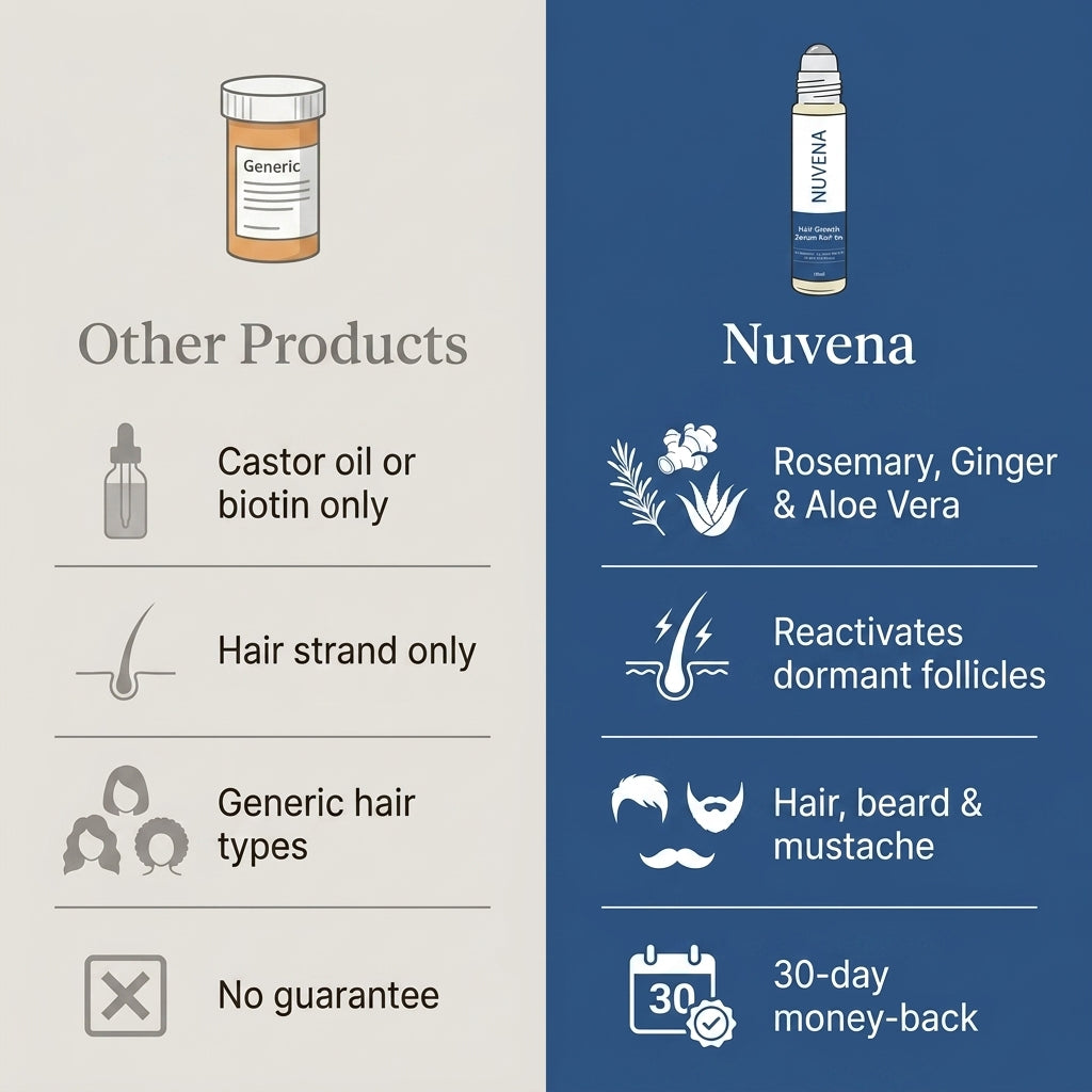 Nuvena Hair Growth Serum