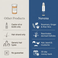 Nuvena Hair Growth Serum