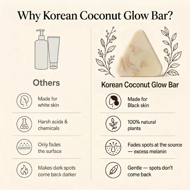 Korean Coconut Even Bar