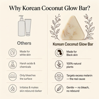 Korean Coconut Glow Bar